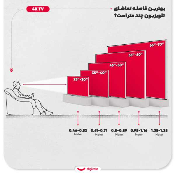 تلویزیون 55 اینچ ال ای دی هوشمند دوو مدل DSL-55MS3500UI